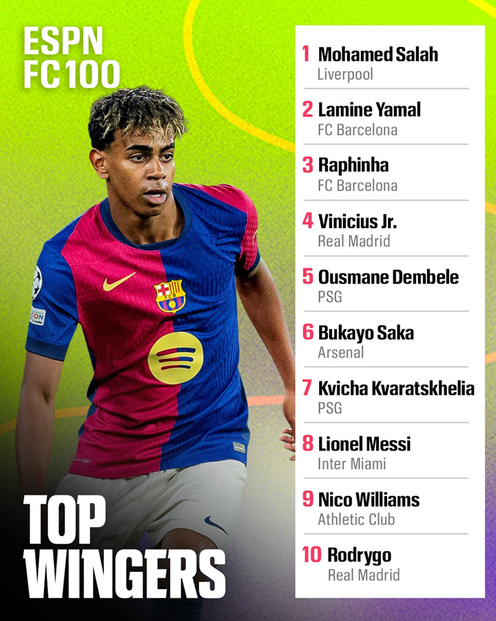 TOP 10 najlepszych SKRZYDŁOWYCH według ESPN!